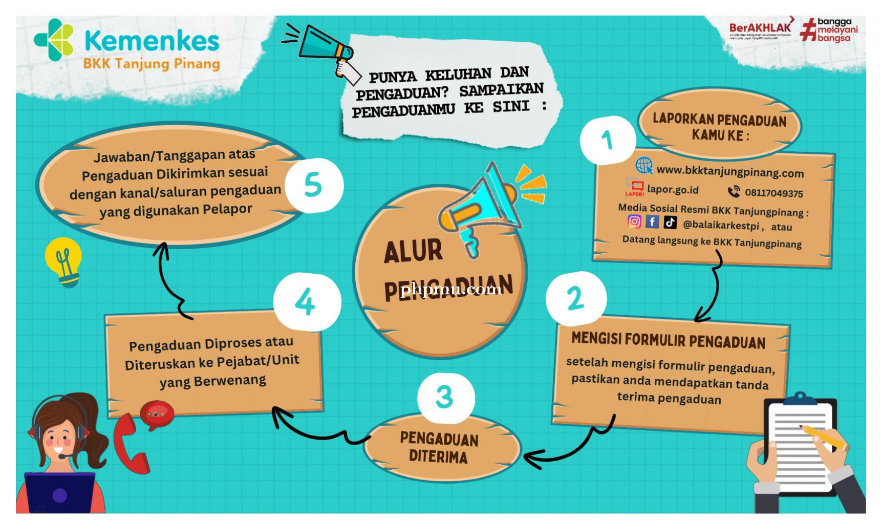 ALUR PENGADUAN