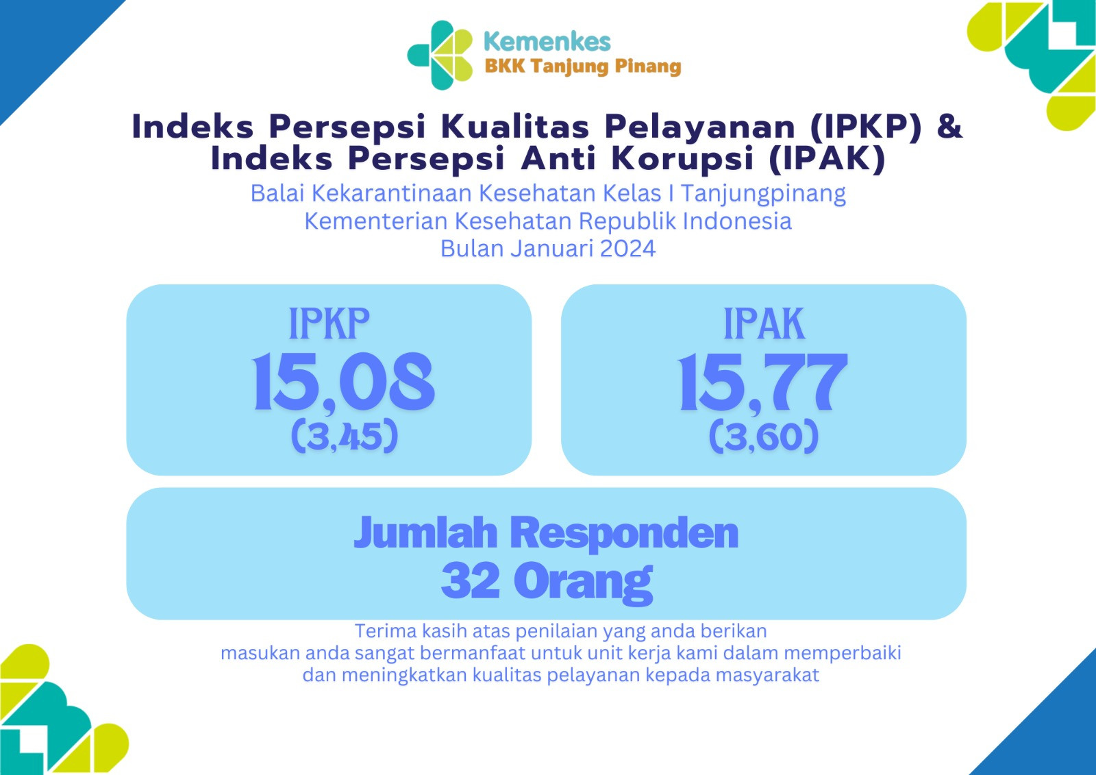 Indeks Persepsi Kualitas Pelayanan (IPKP) & Indeks Persepsi Anti Korupsi (IPAK) 
